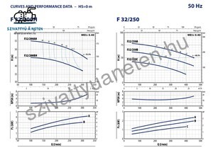 Pedrollo F 32/200BH