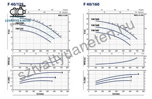 Pedrollo Fm 40/125C