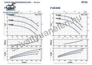 Pedrollo F 65/200A