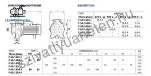 Pedrollo F 65/125A-I