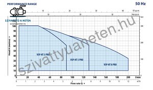 Pedrollo VSPm-HT 5/3