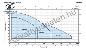 Pedrollo VSPm-MK 5/4