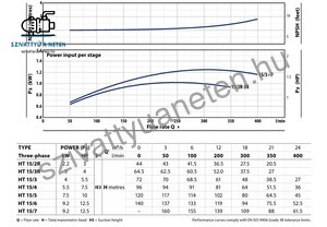 Pedrollo HT 15/2R