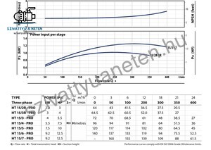 Pedrollo HT 15/3R-PRO