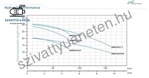 Leo AMSm 120/1,1