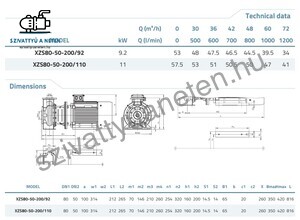 Leo XZS 80-50-200/92