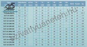 Leo XST 65-125/40