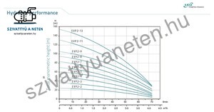 Leo EVP 2-9