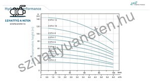 Leo EVPm 4-5