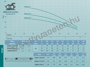 Leo 4XRm 3/13-0,75