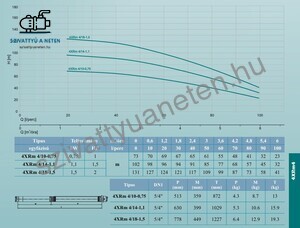 Leo 4XRm 4/10-0,75