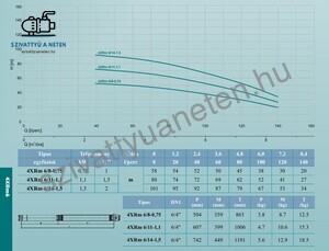 Leo 4XRm 6/8-0,75