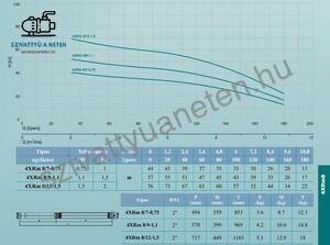 Leo 4XRm 8/7-0,75