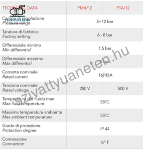 Italtecnica PMA-12