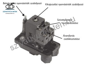 MAC3 MacPress PMT3