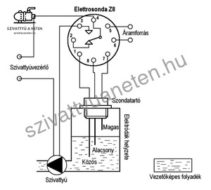 MAC3 Z8 NS 230V