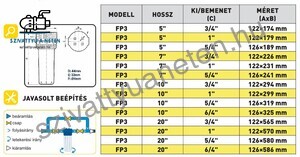 Aqua FP3 5-3/4 coll szűrőház