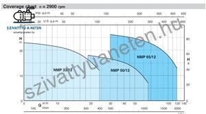 Calpeda NMP 50/12G/A