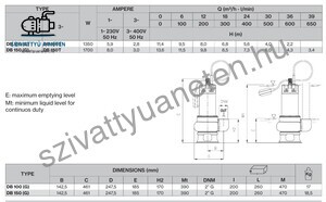 Foras DB 150G