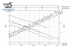 Foras DC 100/2G