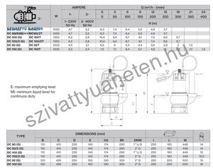 Foras DC 102 T