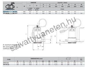 Foras DR 100 T