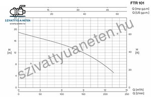 Foras FTR 101 G