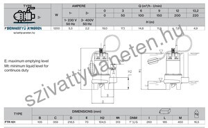 Foras FTR 101 G