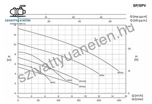 Foras SPV 80 G