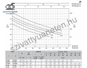 Foras JA 146/T