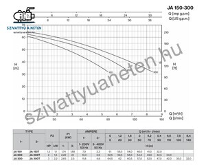 Foras JA 150/1