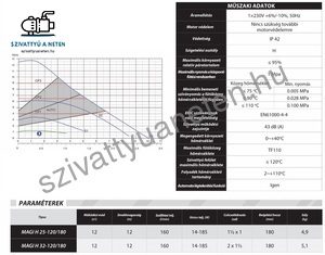 Ibo Magi H 25-120/180