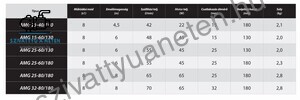 Ibo AMG 25-60/180