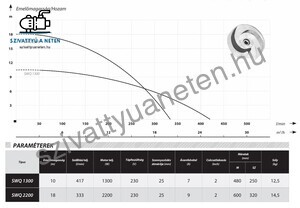 Ibo SWQ 1300