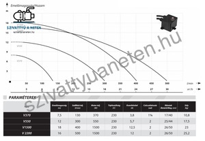 Ibo V 550