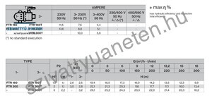 Foras FTR 150