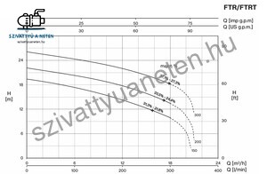 Foras FTR 200