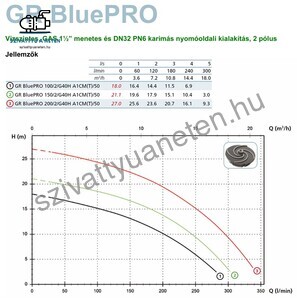 Zenit GR Blue PRO 150/2/G40H A1CT5 G