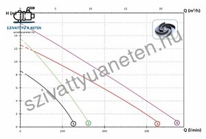 Zenit DR Steel 75/2 MT 