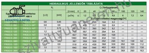 PM Technology Frog 3-12-10MK