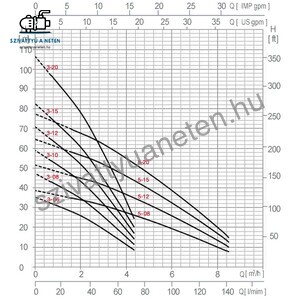 PM Technology Frog 3-15-20T