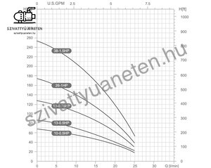 Dynatech DSm 1-10