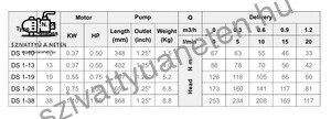 Dynatech DSm 1-26