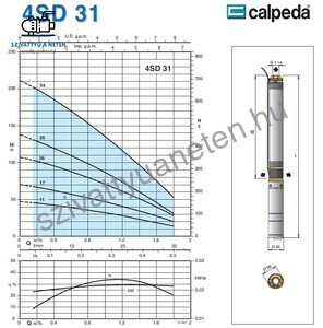 Calpeda 4SDM 31/11EC