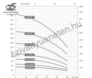 Dynatech DS 2-40