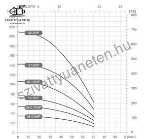 Dynatech DSm 3-8