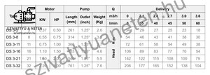 Dynatech DSm 3-11