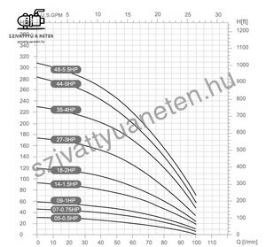 Dynatech DSm 4-14