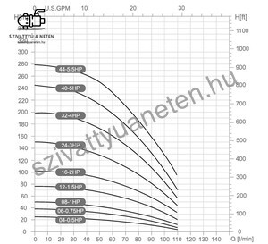 Dynatech DS 5-24