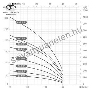 Dynatech DS 6-7